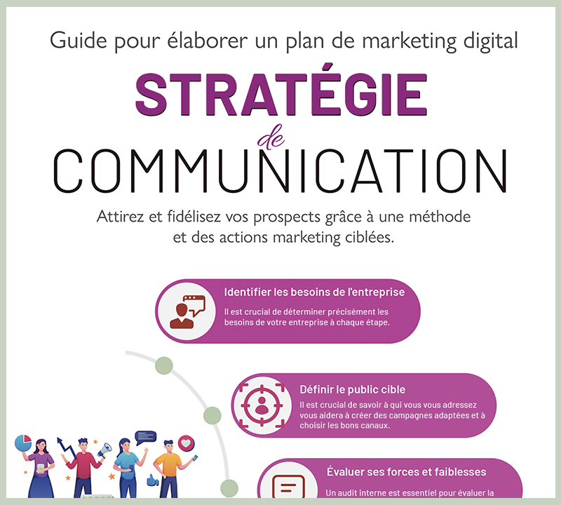 résume de l'infographie : comment créer une stratégie de communication digitale efficace